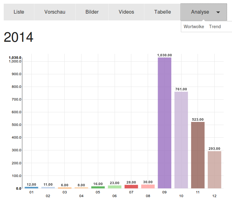 Open Source Charts